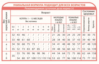 Сухой корм Unica Natura Unico Indoor для кошек любого возраста, живущих в помещении (Лосось, рис, яблоко)